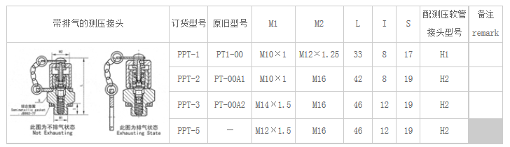 測壓接頭