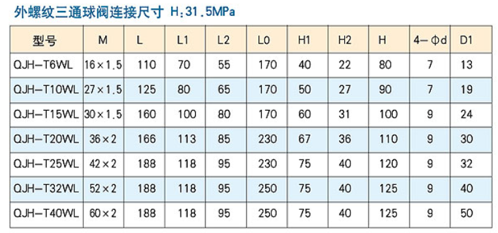 QJH3型外螺紋高壓三通球閥