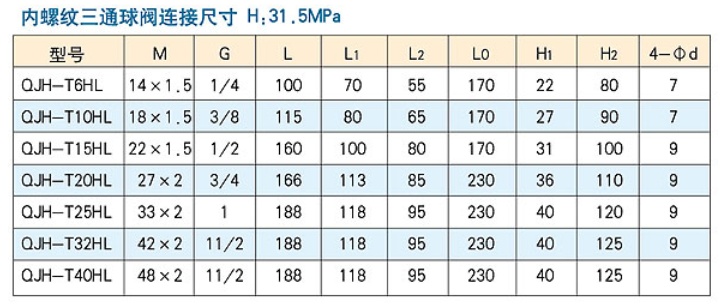 QJH3型內(nèi)螺紋高壓三通球閥