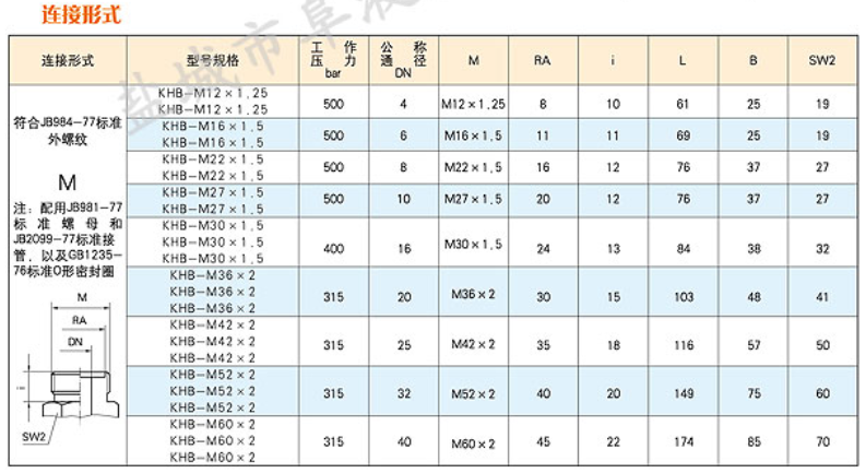 KHB型外螺紋高壓球閥